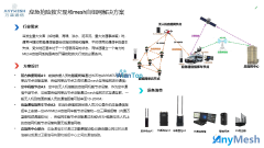 图像自组网基站/背负式自组网/手持式自组网电台